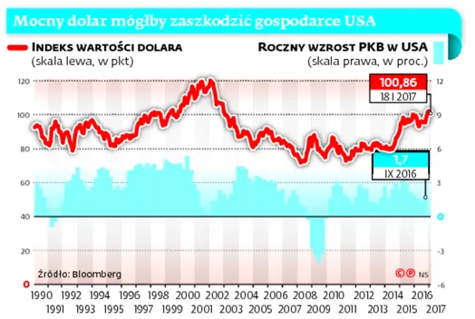 2789291-mocny-dolar-moglby-zaszkodzic.jpg