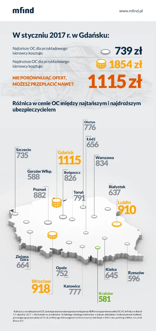 2791401-roznica-miedzy-najtanszym-i.png