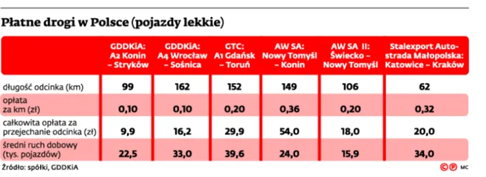 2793844-platne-drogi-w-polsce-pojazdy.jpg