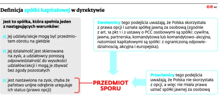 2801246-definicja-spolki-kapitalowej.jpg