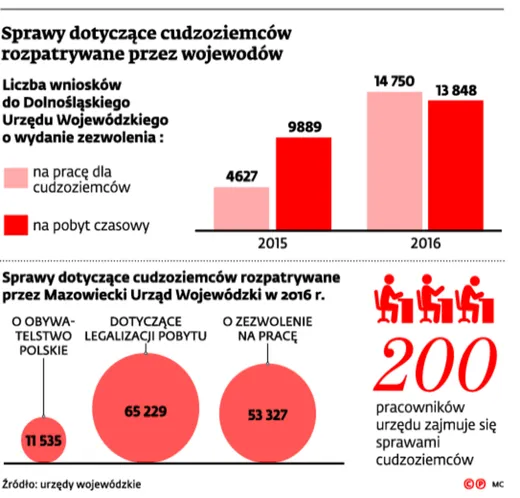 2805909-sprawy-dotyczace-cudzoziemcow.jpg