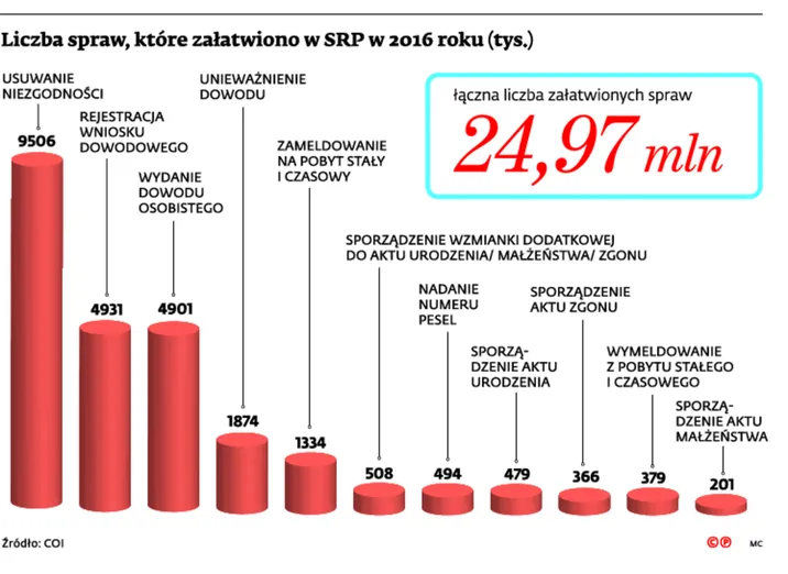 2812981-liczba-spraw-ktore-zalatwiono.jpg