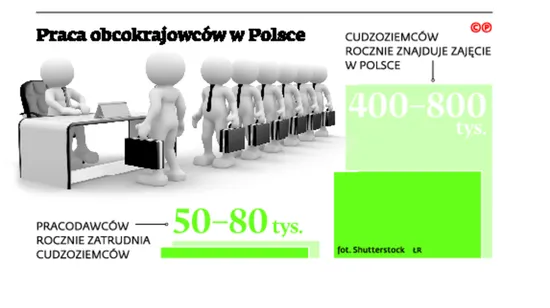 2828049-praca-obcokrajowcow-w-polsce.jpg