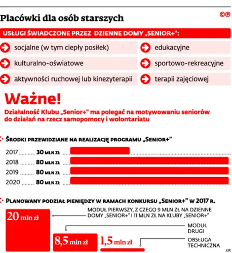 2830902-placowki-dla-osob-starszych.jpg