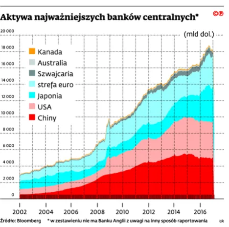 2830959-aktywa-najwazniejszych-bankow.jpg