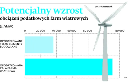 2836117-potencjalny-wzrost-obciazen.jpg