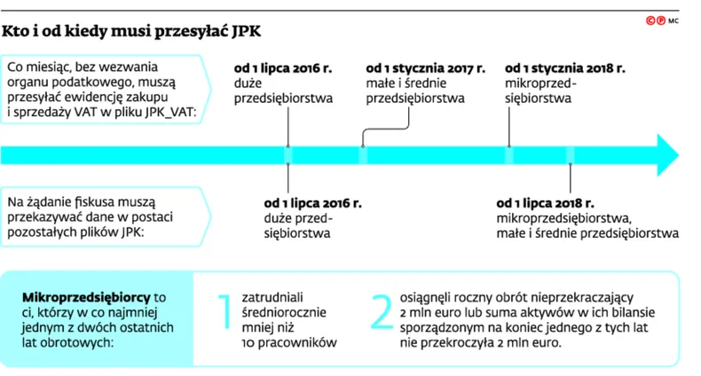 2836197-kto-i-od-kiedy-musi-przesylac.jpg