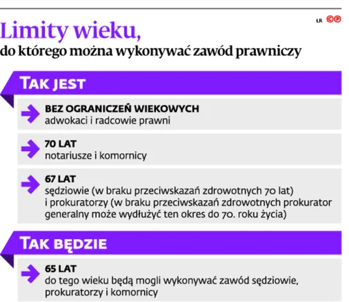 2839247-limit-wieku-do-ktorego-mozna.jpg