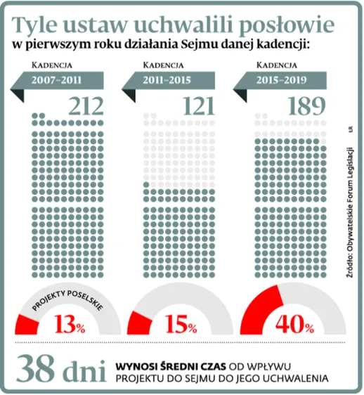 2839320-tyle-ustaw-uchwalili-poslowie.jpg