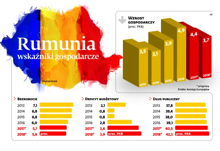2839534-rumunia-wskazniki-gospodarcze.jpg