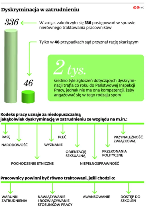 2861874-dyskryminacja-w-zatrudnieniu.jpg