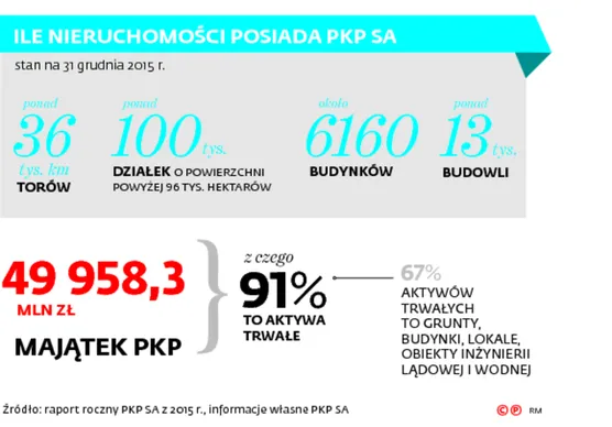 2863171-ile-nieruchomosci-posiada-pkp.jpg