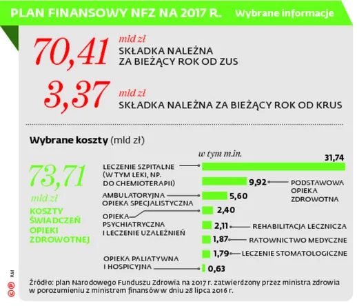 2863216-plan-finansowy-nfz-na-2017-r.jpg