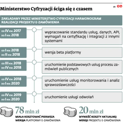 2879180-ministerstwo-cyfryzacji-sciga.jpg