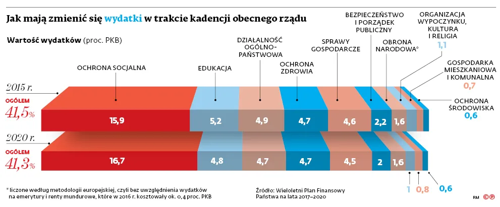 2915174-jak-maja-zmienic-sie-wydatki.jpg