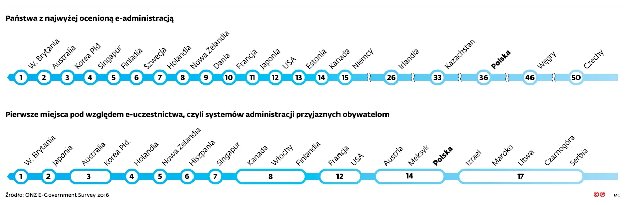 2915290-panstwa-z-najwyzej-oceniona.jpg