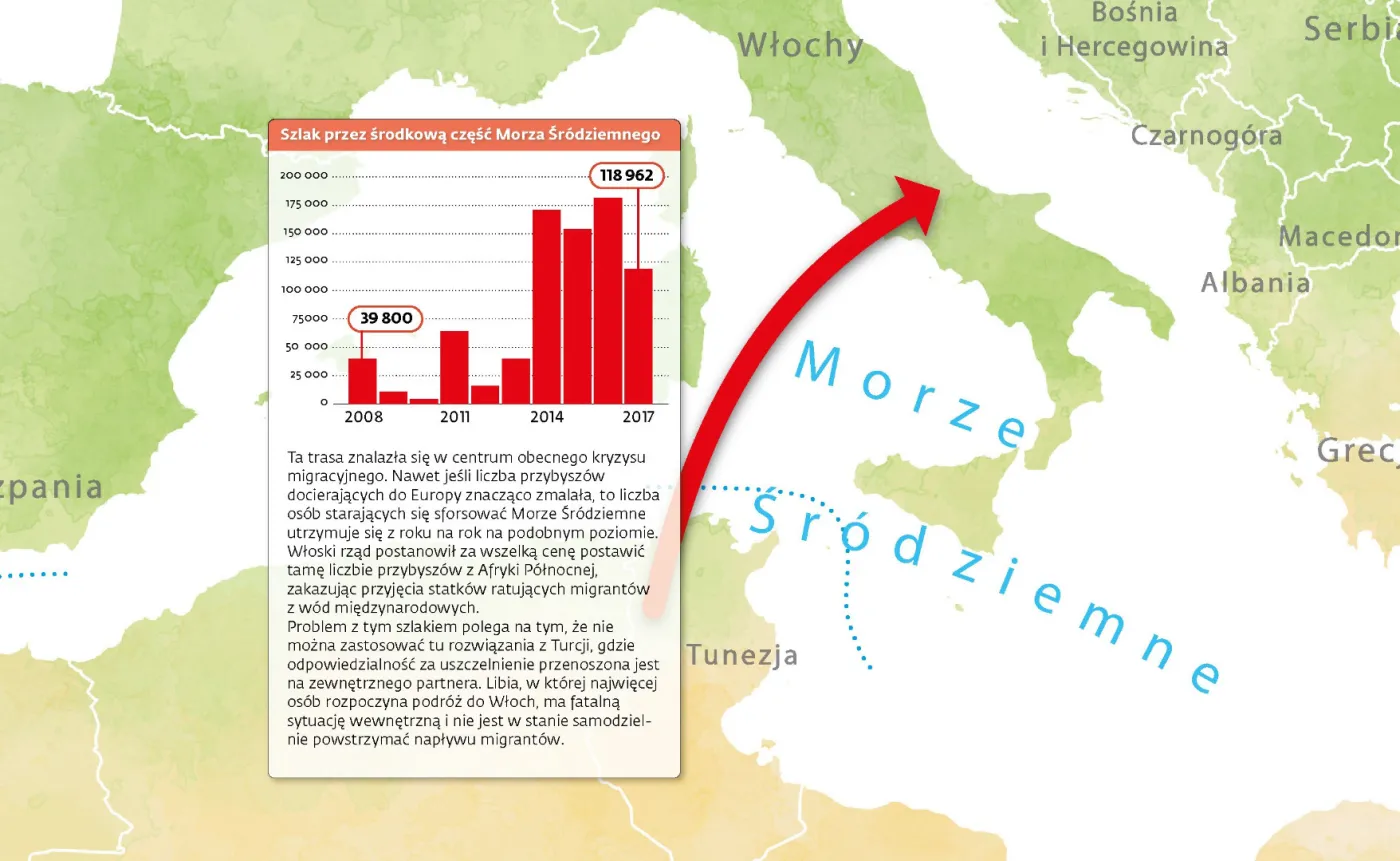 Włochy - szlak przez środkąwą część Morza Śródziemnego