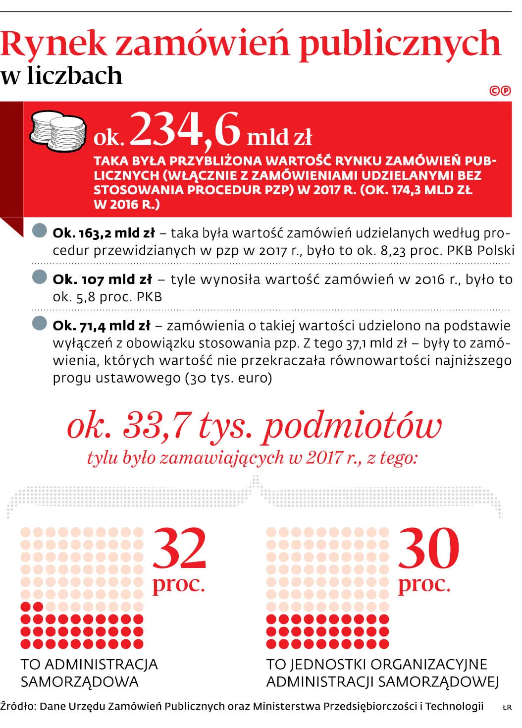 3475111-rynek-zamowien-publicznych-w.jpg