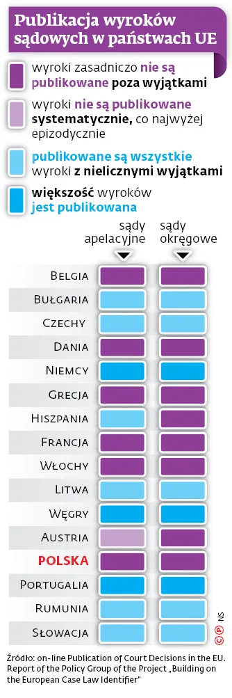3236771-publikacja-wyrokow-sadowych-w.jpg