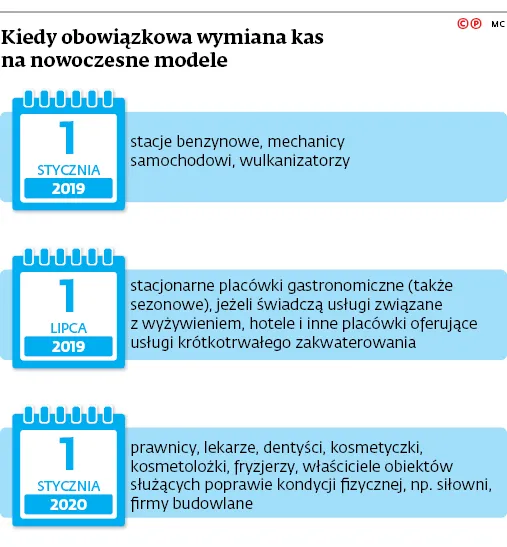 3237787-kiedy-obowiazkowa-wymiana-kas.jpg