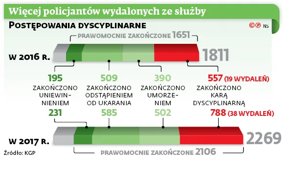 3269523-wiecej-policjantow-wydalonych.jpg