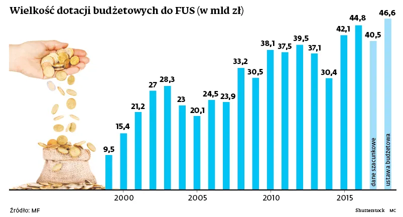3274234-wysokosc-dotacji-budzetowych.jpg