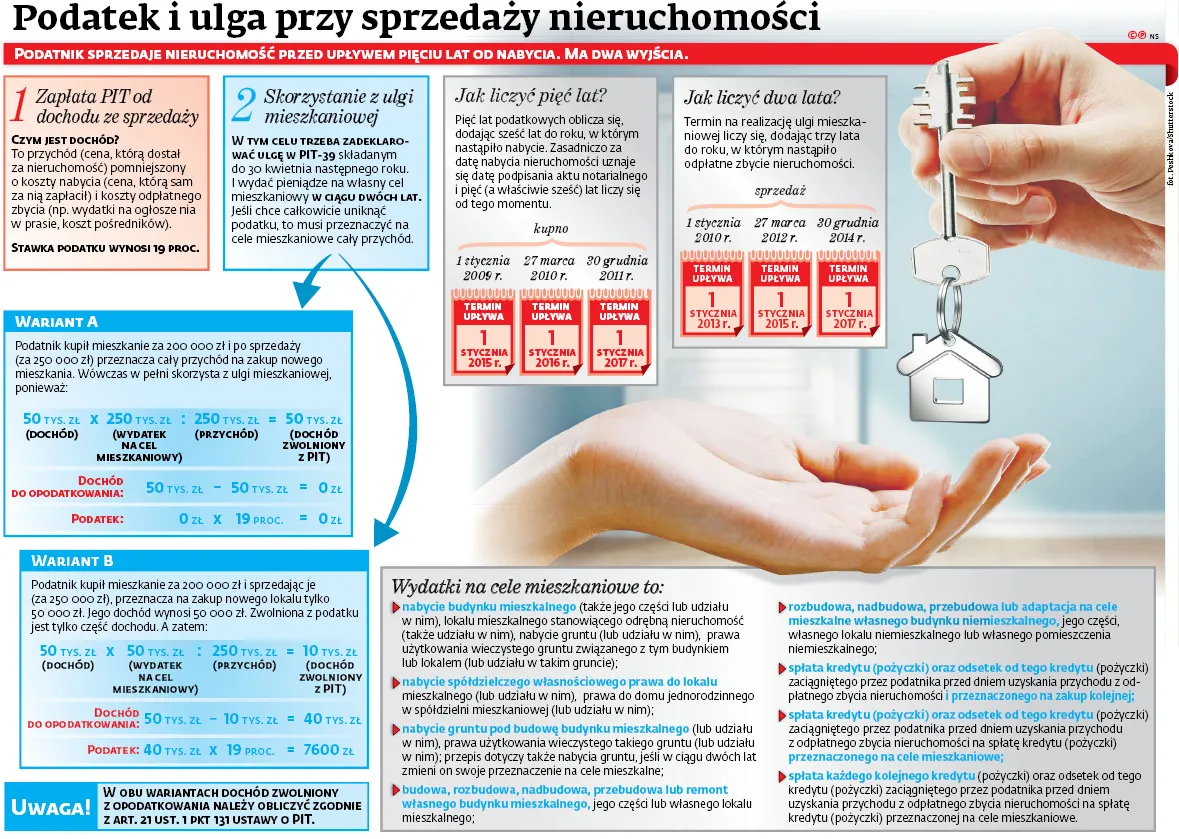 3290607-podatek-i-ulga-przy-sprzedazy.jpg