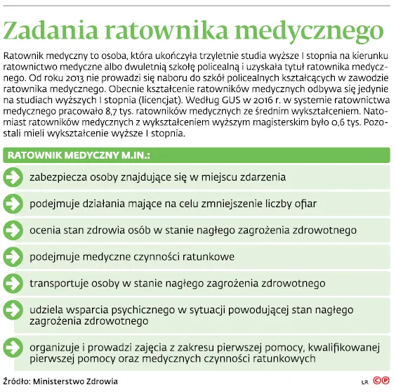 3294251-zadania-ratownika-medycznego.jpg