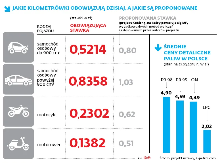 3294659-jakie-kilometrowki-obowiazuja.jpg