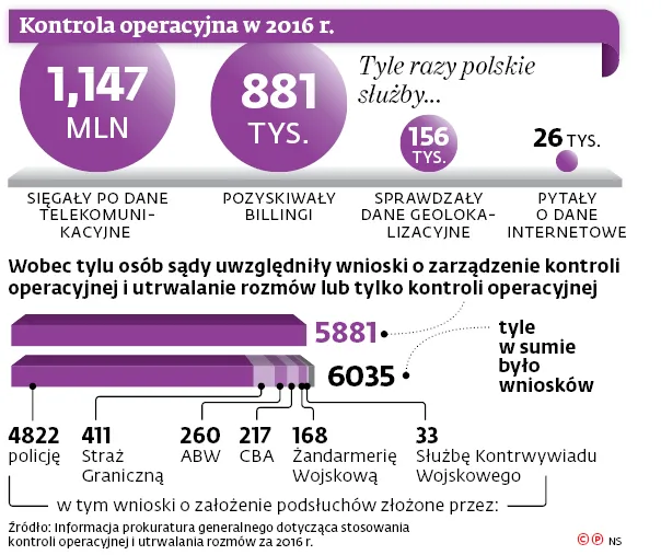 3295589-kontrola-operacyjna-w-2016-r.jpg