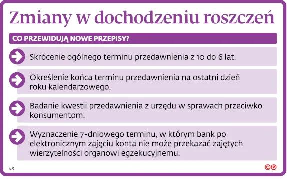 3298811-zmiany-w-dochodzeniu-roszczen.jpg