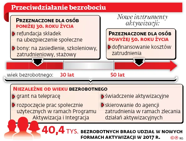 3305129-przeciwdzialanie-bezrobociu.jpg