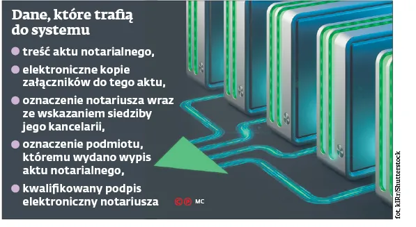 3305220-dane-ktore-trafia-do-systemu.jpg