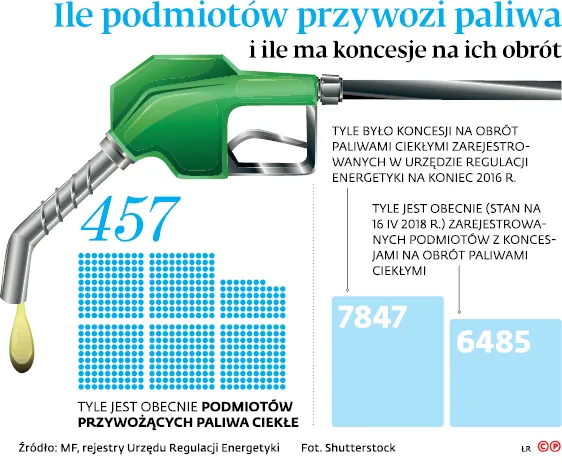 3310628-ile-podmiotow-przywozi-paliwa.jpg
