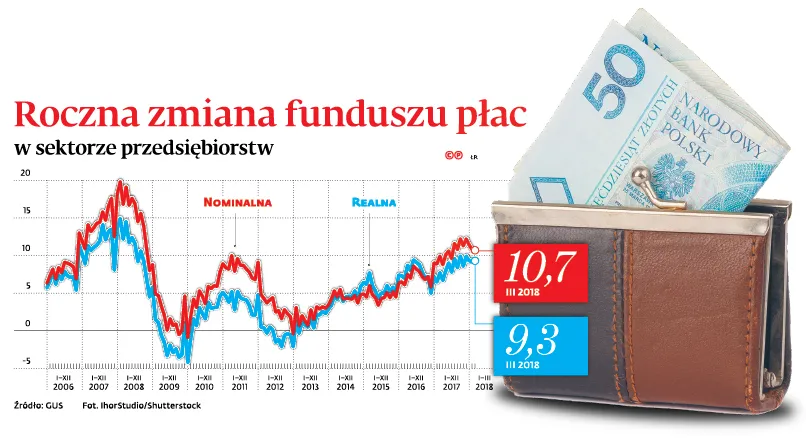 3313043-roczna-zmiana-funduszu-plac-w.jpg