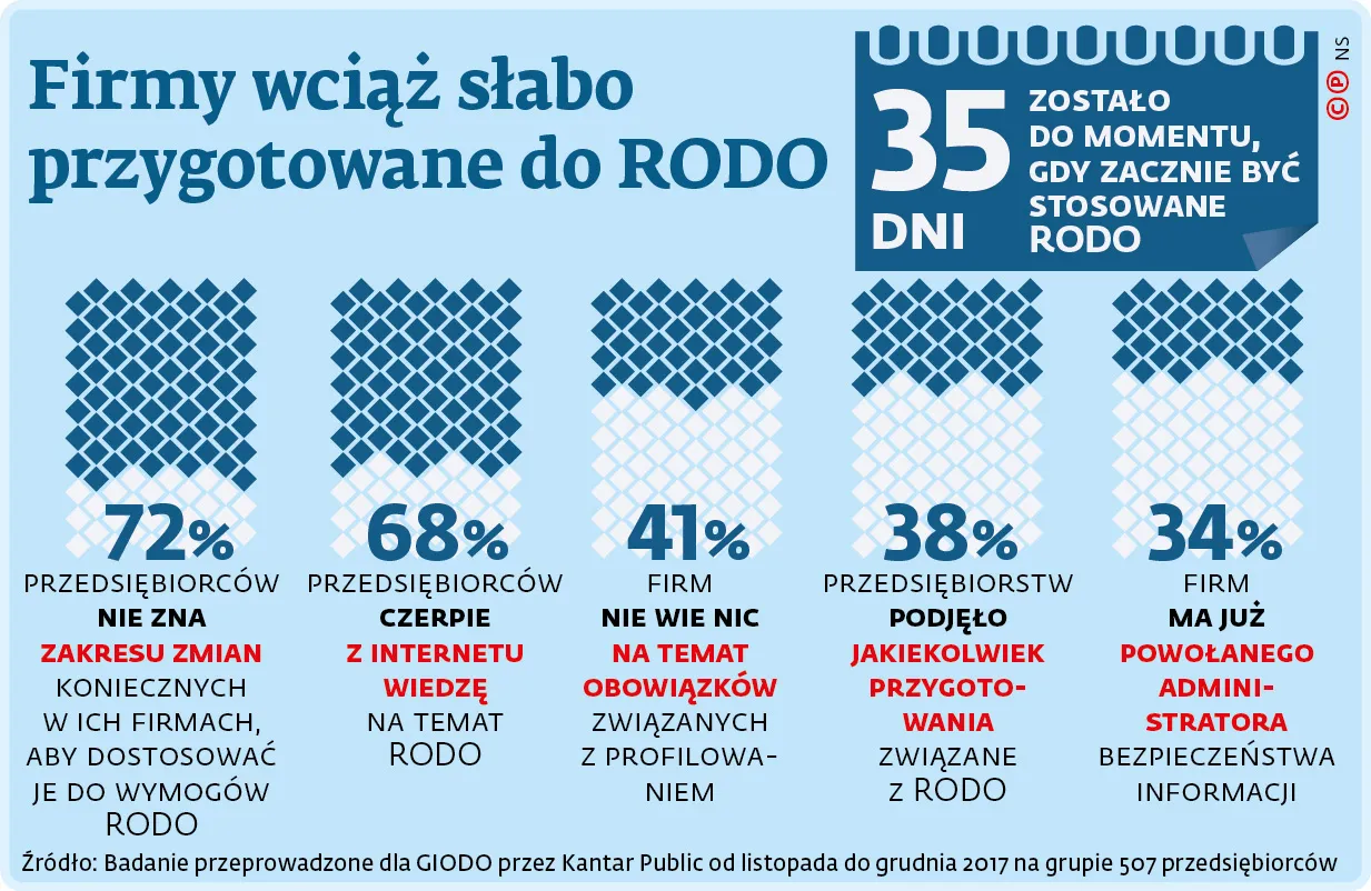3314832-jak-przygotowac-sie-do-rodo.jpg