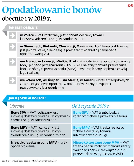 3333720-opodatkowanie-bonow-obecnie-i.jpg