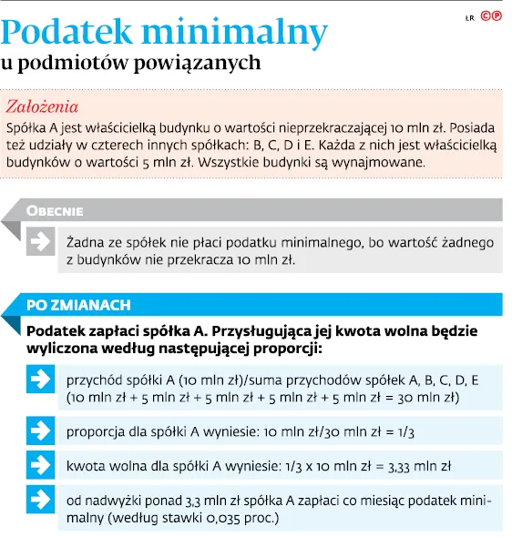 3334921-podatek-minimalny-u-podmiotow.jpg