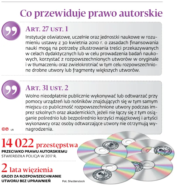 3335085-co-przewiduje-prawo-autorskie.jpg
