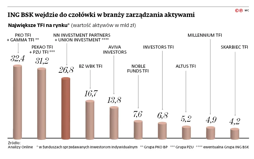 3340518-ing-bsk-wejdzie-do-czolowki-w.jpg