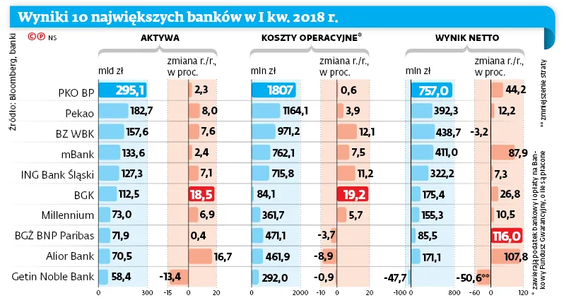 3342628-wyniki-10-najwiekszych-bankow.jpg