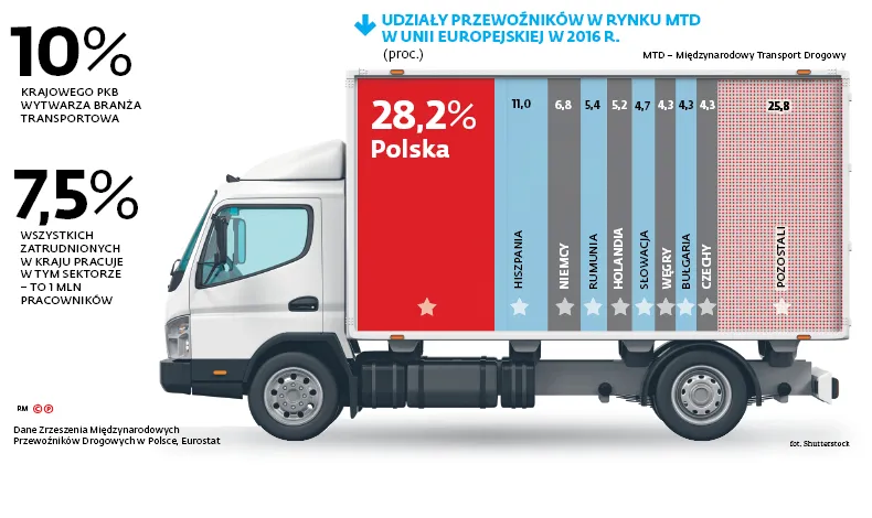 3342670-udzialy-przewoznikow-w-rynku.jpg
