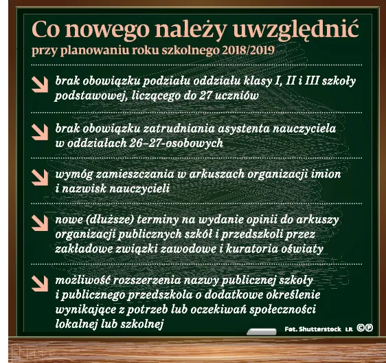 3347188-co-nowego-nalezy-uwzglednic.jpg