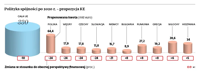 3350091-polityka-spojnosci-po-2020-r.jpg