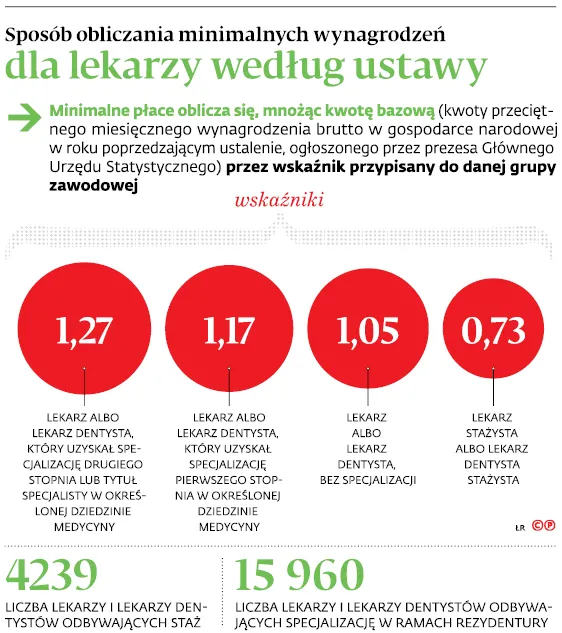3354173-sposob-obliczania-minimalnych.jpg