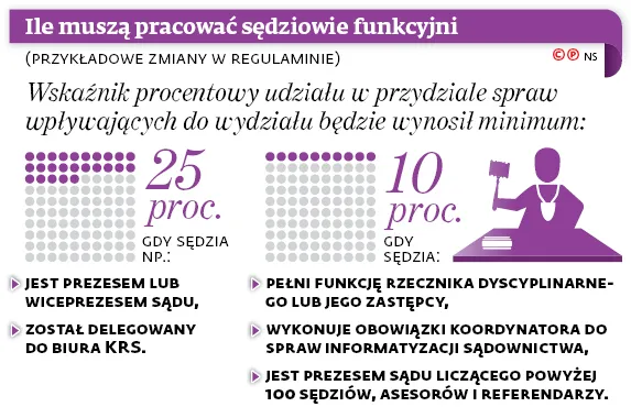 3354720-ile-musza-pracowac-sedziowie.jpg