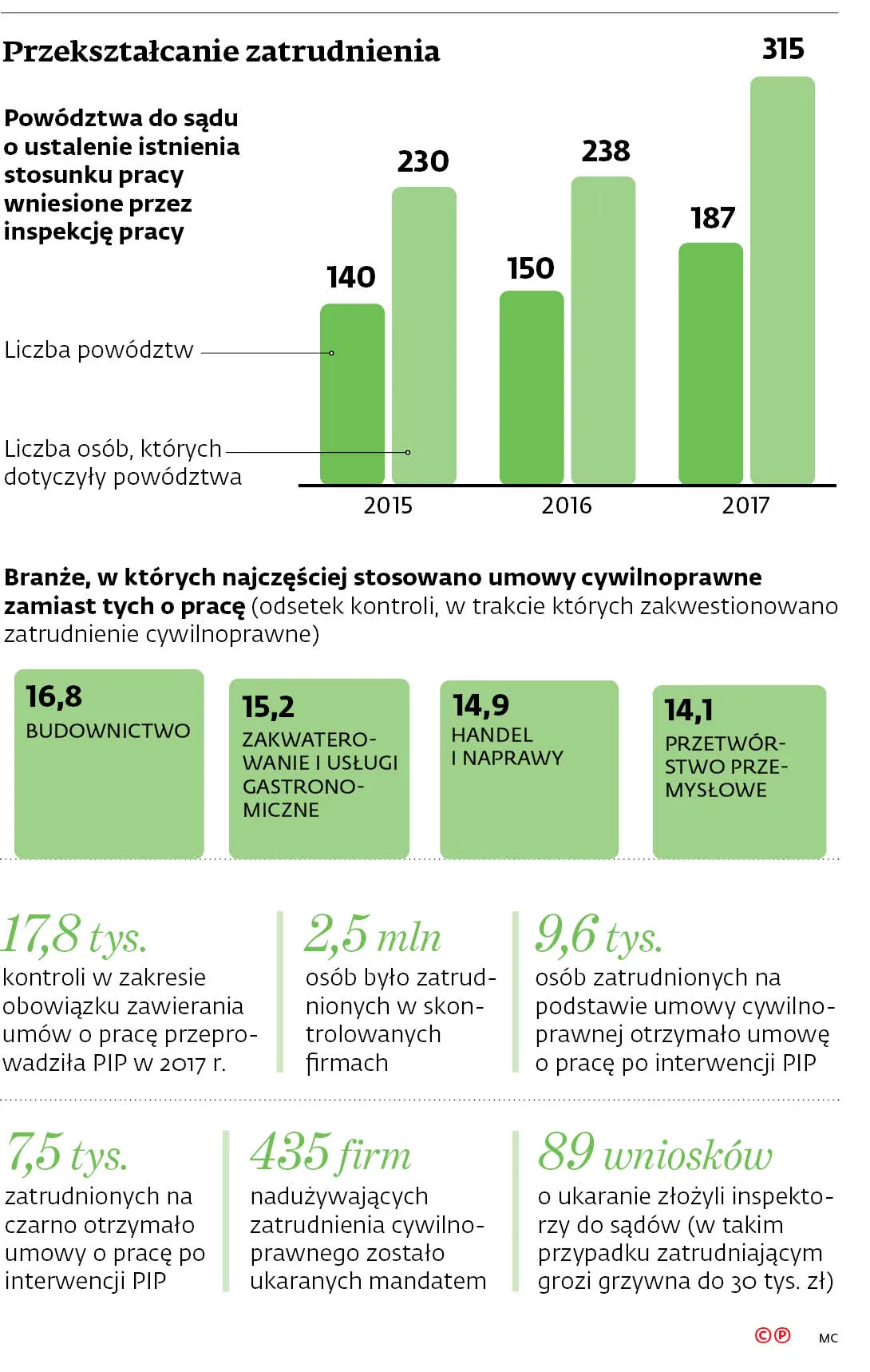 3633926-przeksztalcanie-zatrudnienia.jpg