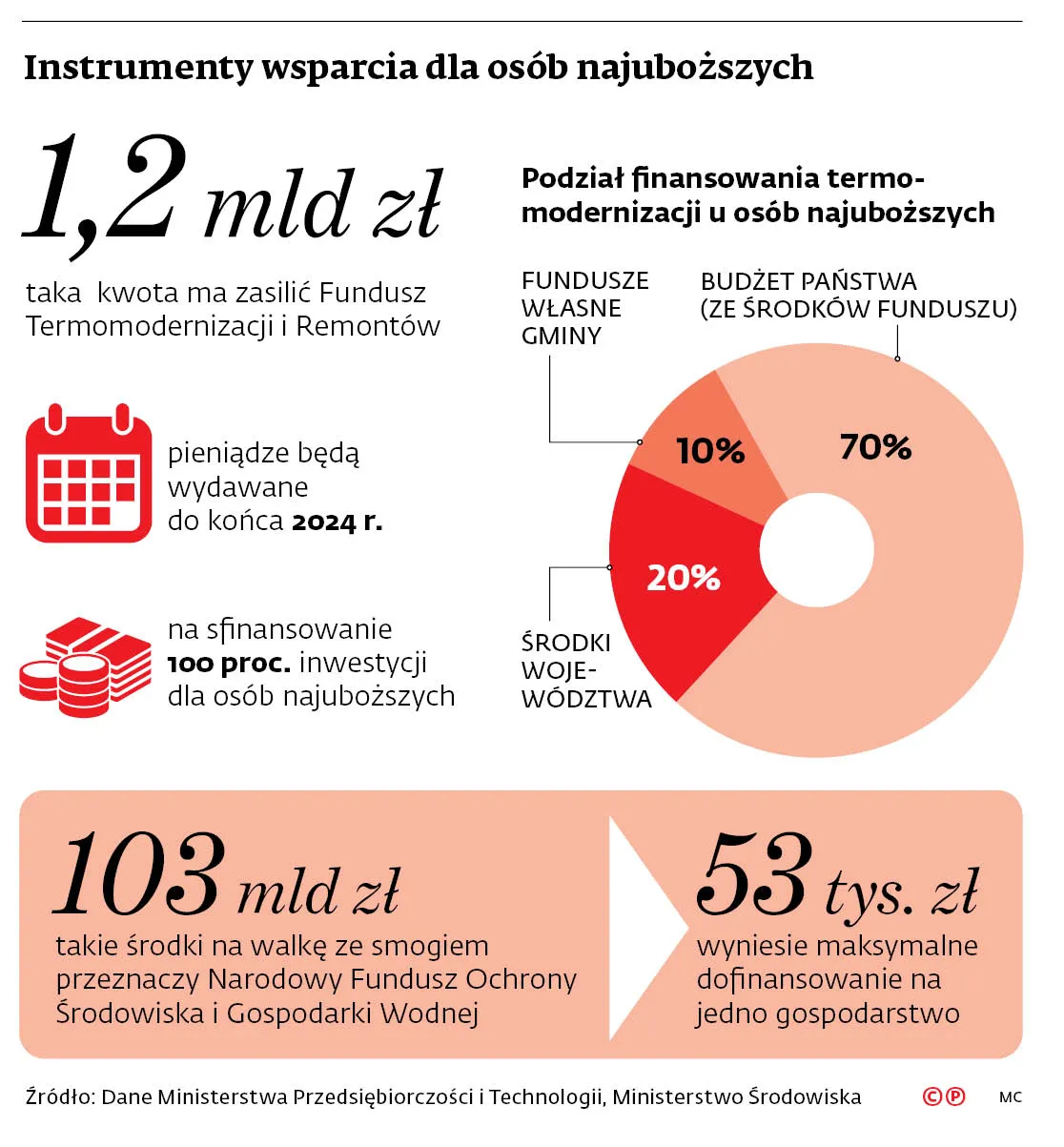3741723-instrumenty-wsparcia-dla-osob.jpg