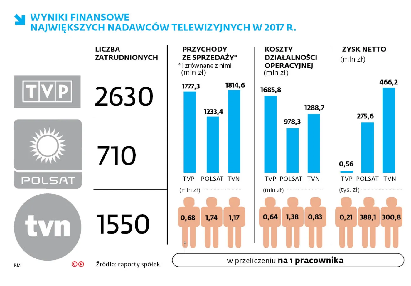 3553090-u76373graf20a9telewizja20-c-p.jpg