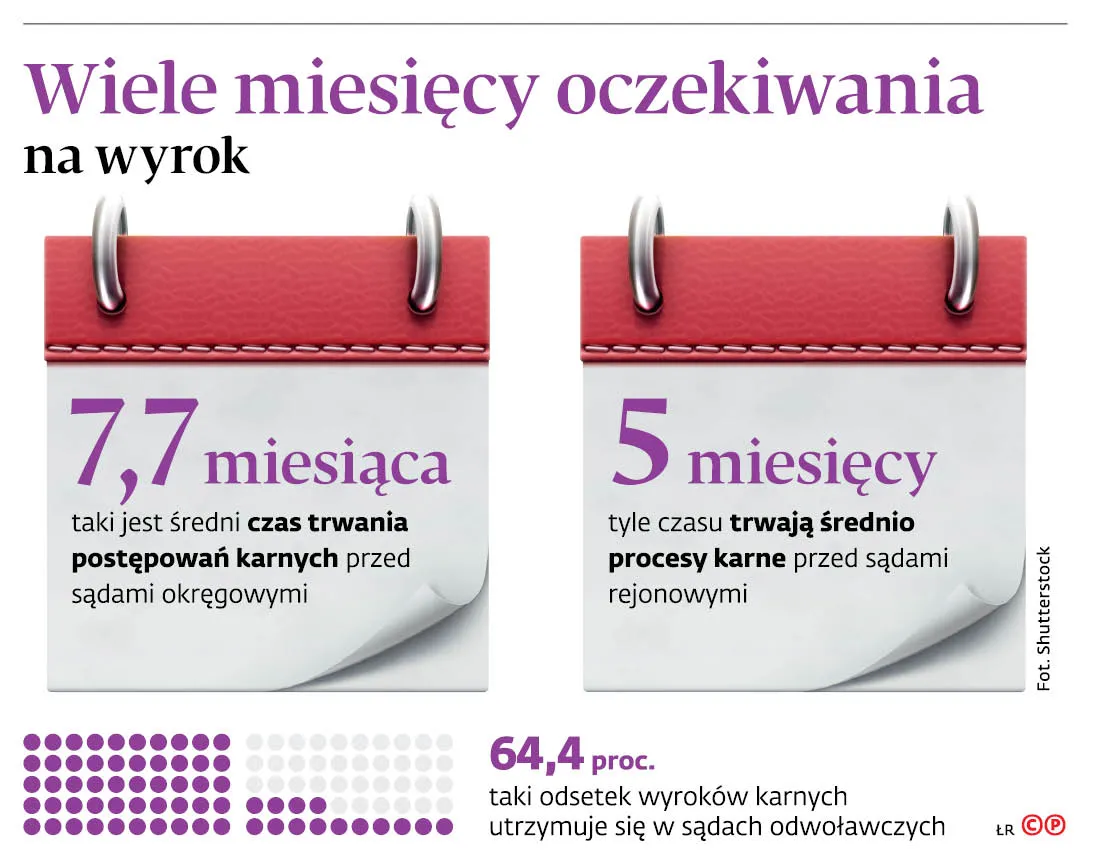 3883868-wiele-miesiecy-oczekiwania-na.jpg